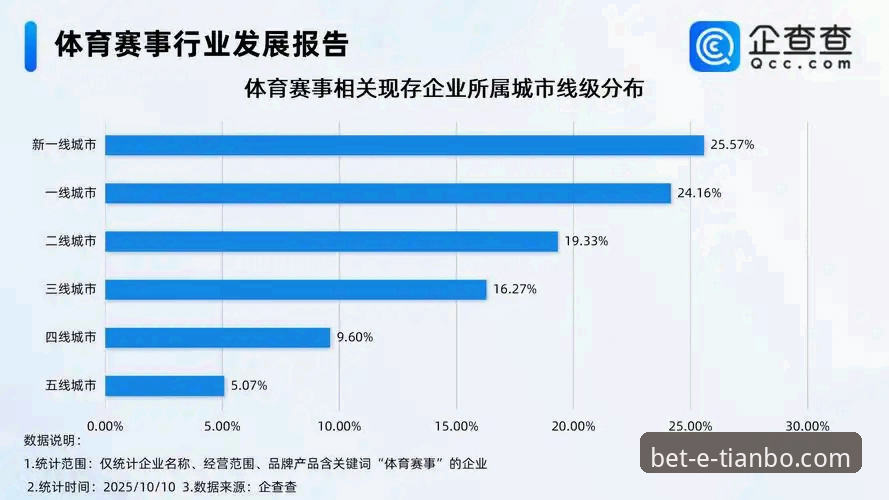 天博体育平台登录体验与行业趋势深度分析