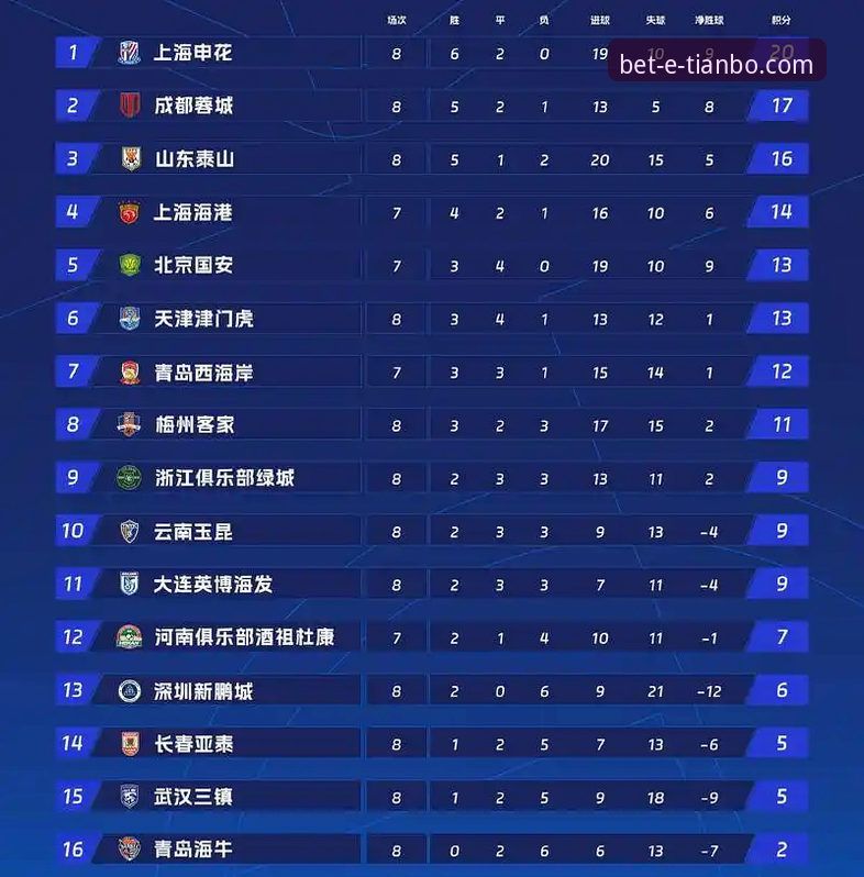 英超历史5月积分榜深度解读：天博体育平台观赛数据使用教程