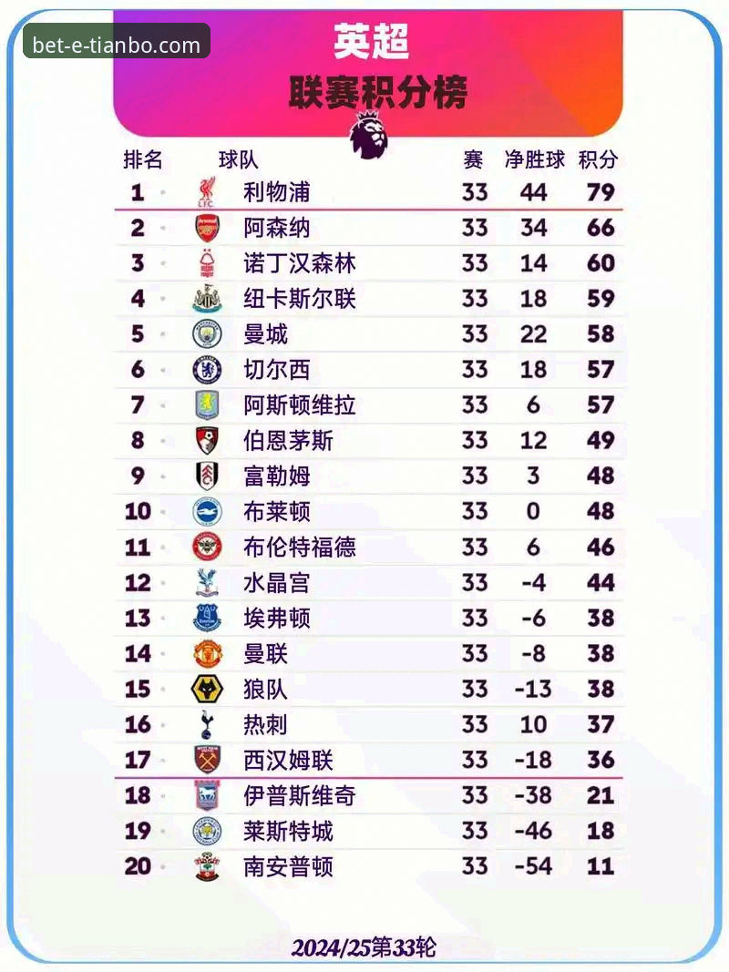 英超历史5月积分榜深度解读：天博体育平台观赛数据使用教程