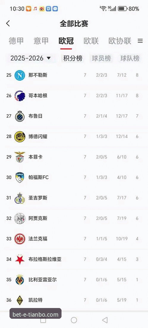 深度揭秘：陶瓷球场的生死博弈——欧冠资格与保级梦想谁能笑到最后？